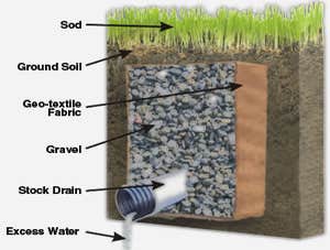 drainage repair