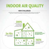 Photo(s) from Nw Mold Removal