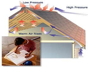 Attic ventilation flow