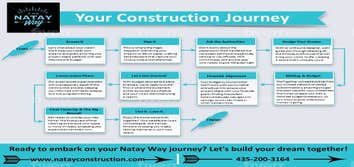 Natay Construction LLC