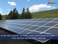 Photos from Sun Blue Energy
