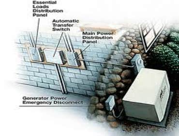 Various Projects Completed and Illustrated Various projects completed and illustrated. Energy 3000 LLC has such projects under its resume. Illustration