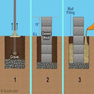 Photos by All About Foundation Repair #1