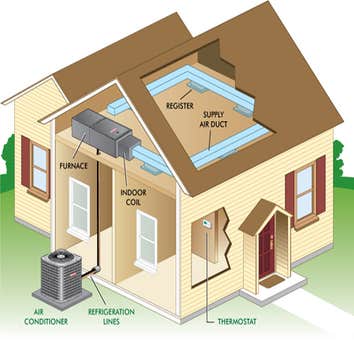 Murrieta Air Conditioning Heating Repairs, Heating Installation, Heating Tune-Up, Furnace Repairs, Furnace Replacement, Boiler Repairs, Heat Pump Repai