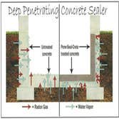 Deep Penetrating Concrete Sealer Diagram