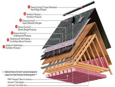 Photos by K&m Roofing & Construction #1