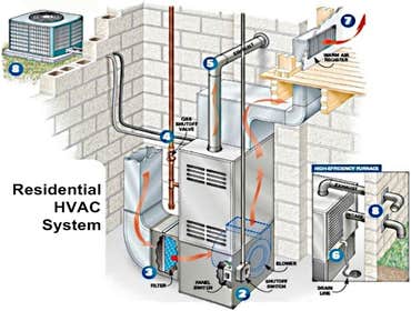Photos from David Cline Heating and Air David Cline Heating and Air services and installs all makes and models of HVAC equipment for residential and co