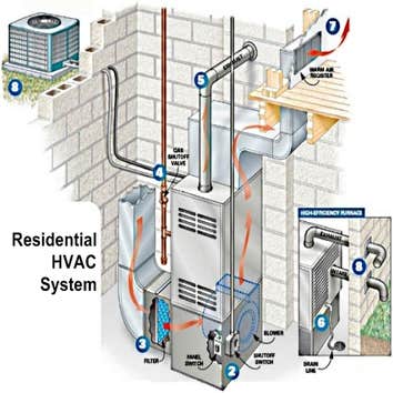Photos from David Cline Heating and Air David Cline Heating and Air services and installs all makes and models of HVAC equipment for residential and co