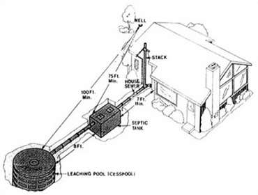 Septic Tank Pumping Service in Orlando Frank Gay Services is the #1 Septic System Service Company in Orlando. From Drain Field Installation to Grease 