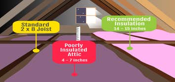 Koala Insulation of Atlanta Perimeter North