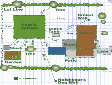 Septic Tank Pumping Service in Orlando Frank Gay Services is the #1 Septic System Service Company in Orlando. From Drain Field Installation to Grease 