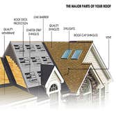 Project photos from Rescue Roofer