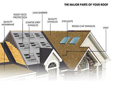 Project photos from Rescue Roofer